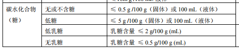 什么是无糖食品？