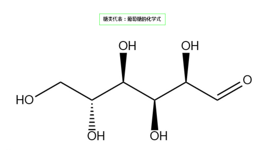 什么是无糖？