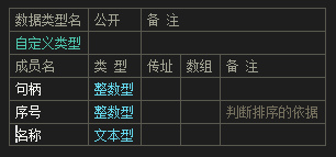 易语言自定义数据类型数组的快速排序方法